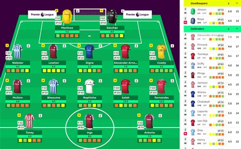 Fantasy Premier League Tips: Five players to select for  .